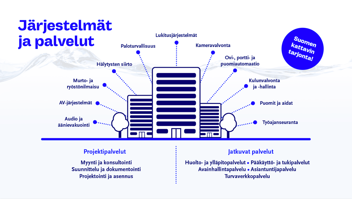 BLC-Turva-jarjestelmat-ja-palvelut