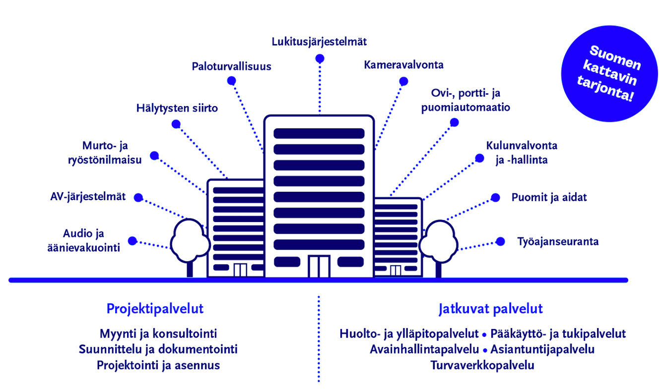 BLC-Turva-kokonaisvaltaista-turvallisuutta