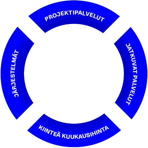 pelastusrengas-nega-2